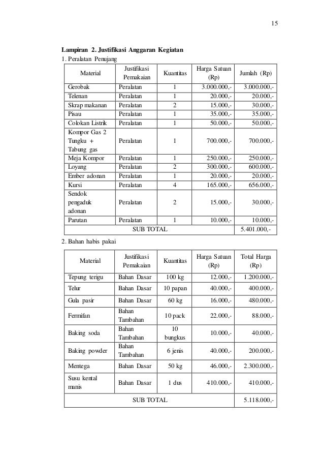 Pkm Macondrong Revisi 2017 3
