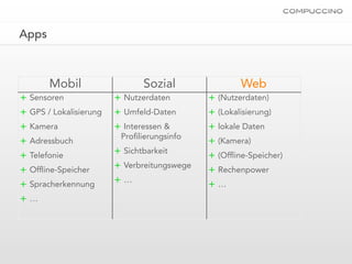 Apps



       Mobil                  Sozial                 Web
+ Sensoren              + Nutzerdaten        + (Nutzerdaten)
+ GPS / Lokalisierung   + Umfeld-Daten       + (Lokalisierung)
+ Kamera                + Interessen &       + lokale Daten
                         Pro lierungsinfo
+ Adressbuch                                 + (Kamera)
+ Telefonie             + Sichtbarkeit       + (Of ine-Speicher)
+ Of ine-Speicher       + Verbreitungswege   + Rechenpower
+ Spracherkennung       +…                   +…
+…
 