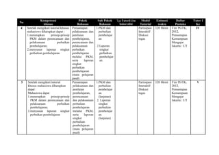 No
4

5

Kompetensi
khusus
Setelah mengikuti tutorial khusus
mahasiswa diharapkan dapat :
1.menerapkan
prinsip-prinsip
PKM dalam perencanaan dan
pelaksanaan
perbaikan
pembelajaran;
2.menyusun laporan singkat
perbaikan pembelajaran

Setelah mengikuti tutorial
khusus mahasiswa diharapkan
dapat :
Mahasiswa dapat
1.menerapkan
prinsip-prinsip
PKM dalam perencanaan dan
pelaksanaan
perbaikan
pembelajaran;
2.menyusun laporan singkat
perbaikan pembelajaran

Pokok
Sub Pokok
Bahasan
Bahasan
Pemantapan
1.PKM dan
pelaksanaan dan
perbaikan
penilaian
pembelajar
pembelajaran,
an
perencanaan dan
pelaksanaan
2.Laporan
perbaikan
singkat
pembelajaran
perbaikan
melalui PKM,
pembelajar
serta
laporan
an
singkat
perbaikan
pembelajaran
(mata pelajaran
paud)
Pemantapan
1.PKM dan
pelaksanaan dan
perbaikan
penilaian
pembelajar
pembelajaran,
an
perencanaan
(lanjutan)
dan pelaksanaan 2. Laporan
perbaikan
singkat
pembelajaran
perbaikan
melalui PKM,
pembelajar
serta
laporan
an
singkat
(lanjutan)
perbaikan
pembelajaran
(mata pelajaran
paud)

Tgs Tutoril dlm
bobot nilai

Model
Tutorial
Partisipasi
Interaktif
Diskusi
tugas

Estimasi
waktu
120 Menit

Daftar
Pustaka
Tim PGTK,
2012,
Pemantapan
Kemampuan
Mengajar
Jakarta : UT

Tutor I
Ke
IV

Partisipasi
Interaktif
Diskusi
tugas

120 Menit

Tim PGTK,
2012,
Pemantapan
Kemampuan
Mengajar
Jakarta : UT

V

 