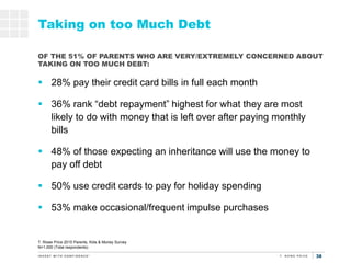 38
Taking on too Much Debt
 28% pay their credit card bills in full each month
 36% rank “debt repayment” highest for wh...