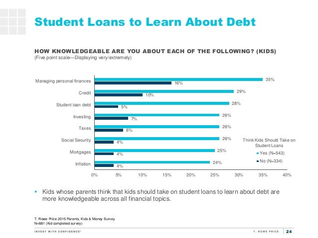 Facts you may not know about your rights - November - 2013 ... 2015 Parents, Kids & Money Survey Supplemental Data