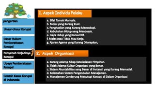 Aspek Organisasi
 