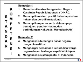 S
T
A
N
D
A
R
K
O
M
P
E
T
E
N
S
I
Semester 1
1. Memahami hakikat bangsa dan Negara
Kesatuan Republik Indonesia (NKRI).
2. Menampilkan sikap positif terhadap sistem
hukum dan peradilan nasional.
3. Menampilkan peran serta dalam upaya
pemajuan, penghormatan, dan
perlindungan Hak Asasi Manusia (HAM)
Semester 2
4. Menganalisis hubungan dasar negara
dengan konstitusi
5. Menghargai persamaan kedudukan warga
negara dalam berbagai aspek kehidupan
6. Menganalisis sistem politik di Indonesia
9/18/2013 riskawikant.wordpress.com
 