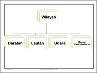 Wilayah
Daratan Lautan Udara Daerah
Ekstrateritorial
9/18/2013 riskawikant.wordpress.com
 