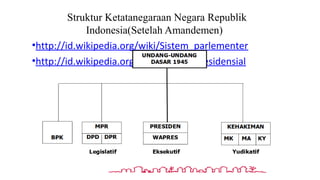 PPT Sistem Pemerintahan Indonesia