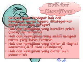 hak dan kewarganegaraan