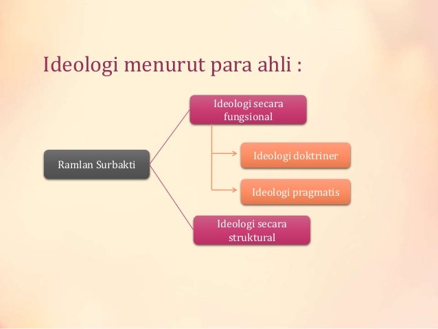 Ideologi Dan Pancasila Sebagai Ideologi Terbuka