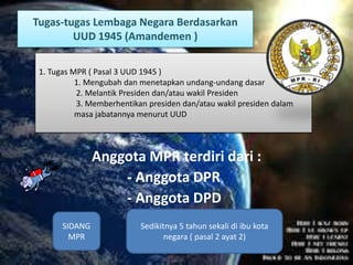 Tugas-tugas Lembaga Negara Berdasarkan
UUD 1945 (Amandemen )
Anggota MPR terdiri dari :
- Anggota DPR
- Anggota DPD
1. Tugas MPR ( Pasal 3 UUD 1945 )
1. Mengubah dan menetapkan undang-undang dasar
2. Melantik Presiden dan/atau wakil Presiden
3. Memberhentikan presiden dan/atau wakil presiden dalam
masa jabatannya menurut UUD
Sedikitnya 5 tahun sekali di ibu kota
negara ( pasal 2 ayat 2)
SIDANG
MPR
 