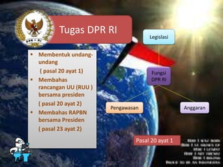  Membentuk undang-
undang
( pasal 20 ayat 1)
 Membahas
rancangan UU (RUU )
bersama presiden
( pasal 20 ayat 2)
 Membahas RAPBN
bersama Presiden
( pasal 23 ayat 2)
Tugas DPR RI
Pasal 20 ayat 1
Legislasi
Pengawasan Anggaran
Fungsi
DPR RI
 