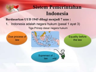 Sistem Pemerintahan
Indonesia
Berdasarkan UUD 1945 dibagi menjadi 7 azas :
1. Indonesia adalah negara hukum (pasal 1 ayat 3)
Tiga Prinsip dasar negara hukum
Due process of
law
Supremaci of
law
Equality before
the law
 