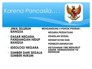 Karena Pancasila… .
∗ JIWA SELURUH
BANGSA
∗ DASAR NEGARA,
PANDANGAN HIDUP
BANGSA
∗ IDEOLOGI NEGARA
∗ SUMBER DARI SEGALA
SUMBER HUKUM
∗ MENGANDUNG 4 POKOK PIKIRAN :
NEGARA PERSATUAN
KEADILAN SOSIAL
KERAKYATAN DAN
PERMUSYAWARATAN
KETUHANAN YME MENURUT
DASAR KEMANUSIAAN YG
BERADAB
 