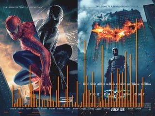 $600,000,000




$450,000,000




$300,000,000




$150,000,000




         $0
          12/15/78 5/21/82   7/24/87   6/21/91   6/25/93   9/16/94   6/30/95   7/2/97   8/6/99   3/22/02   4/16/03   4/2/04   1/14/05   9/23/05   3/9/07   5/2/08   12/5/08
 