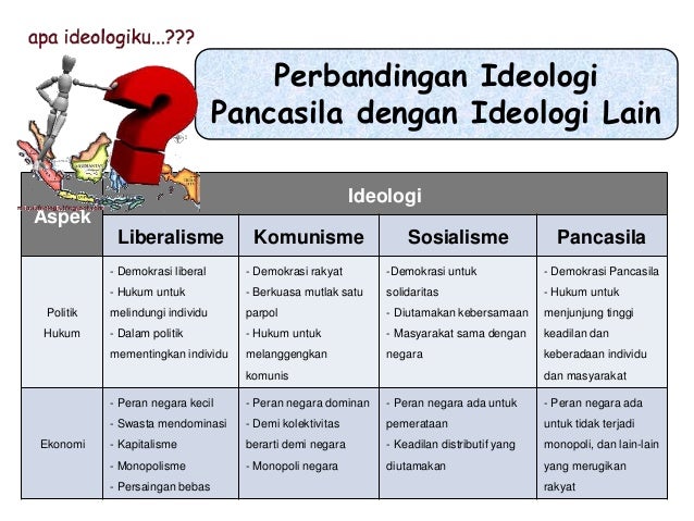 Kelebihan Dan Kekurangan Ideologi Pancasila Enak