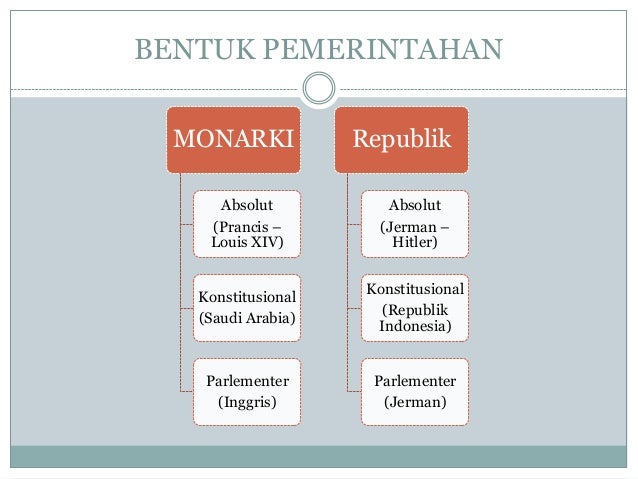 Perbedaan Bentuk Pemerintahan Monarki Dan Republik - Berbagi Bentuk Penting