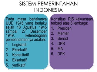 SISTEM PEMERINTAHAN
INDONESIA
Pada masa berlakunya
UUD 1945 yang berlaku
sejak 18 Agustus 1945
sampai 27 Desember
1949.
kelembagaan
pemerintahannya adalah:
1. Legislatif
2. Eksekutif
3. Konsultatif
4. Eksakatif
5. yudikatif

Konstitusi RIS kekuasaan
terbagi atas 6 lembaga:
1. Presiden
2. Menteri
3. Senad
4. DPR
5. MA
6. DPK

 