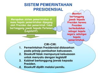 SISTEM PEMERINTAHAN
PRESIDENSIAL
Merupakan sistem pemerintahan di
mana kepala pemerintahan dipegang
oleh Presiden dan pemerintah tidak
bertanggung jawab kepada Parlemen
(Legislatif).

1.
2.
3.
4.

Menteri
bertanggung
jawab kepada
Presiden karena
Presiden
berkedudukan
sebagai kepala
negara sekaligus
kepala
pemerintahan.

CIRI-CIRI:
Pemerintahan Presidensial didasarkan
pada prinsip pemisahan kekuasaan.
Eksekutif tidak mempunyai kekuasaan
untuk menyatu dengan legislatif
Kabinet bertanggung jawab kepada
Presiden.
Eksekutif dipilih melalui pemilu.

 