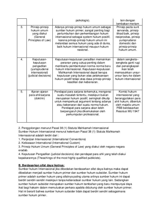 Contoh Organisasi Internasional Yang Diikuti Indonesia Barisan Contoh