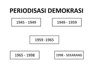 PERIODISASI DEMOKRASI
1945 - 1949 1949 - 1959
1959 -1965
1965 - 1998 1998 - SEKARANG
 