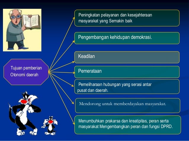 Pkn bab 2 otonomi daerah Kelas 9