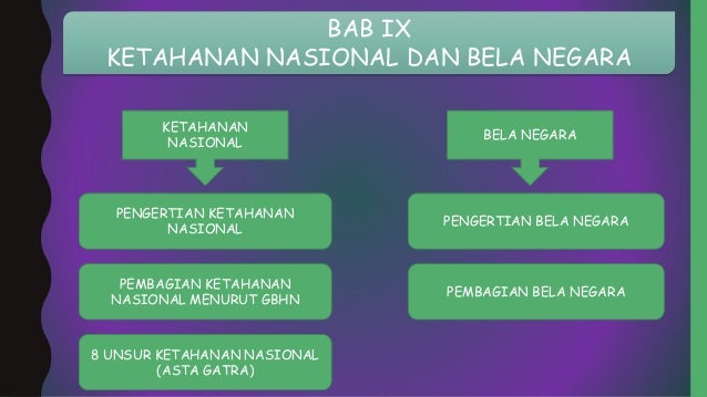 Ketahanan Nasional Dan Bela Negara