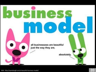 all businessess are
beautiful just the way they
are.
absolutely.
Bild: http://sparkplug9.com/a-beautiful-business-model/
 