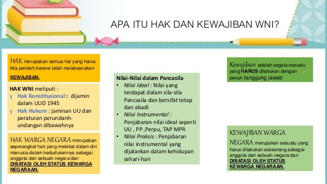 Hak Dan Kewajiban Warga Negara Yang Terkait Dengan Setiap Sila