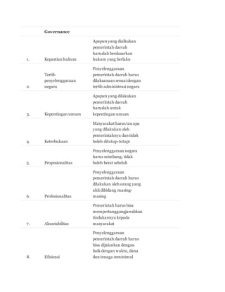 Governance 
1. Kepastian hukum 
Apapun yang dialkukan 
pemerintah daerah 
haruslah berdasarkan 
hukum yang berlaku 
2. 
Tertib 
penyelenggaraan 
negara 
Penyelenggaraan 
pemerintah daerah harus 
dilaksanaan sesuai dengan 
tertib administrasi negara 
3. Kepentingan umum 
Apapun yang dilakukan 
pemerintah daerah 
haruslah untuk 
kepentingan umum 
4. Keterbukaan 
Masyarakat harus tau apa 
yang dilakukan oleh 
pemerintahnya dan tidak 
boleh ditutup-tutupi 
5. Proposionalitas 
Penyelenggaraan negara 
harus seimbang, tidak 
boleh berat sebelah 
6. Profesionalitas 
Penyelenggaraan 
pemerintah daerah harus 
dilakukan oleh orang yang 
ahli dibidang masing-masing 
7. Akuntabilitas 
Pemerintah harus bisa 
mempertanggungjawabkan 
tindakannya kepada 
masyarakat 
8. Efisiensi 
Penyelenggaraan 
pemerintah daerah harus 
bisa dijalankan dengan 
baik dengan waktu, dana 
dan tenaga seminimal 
 