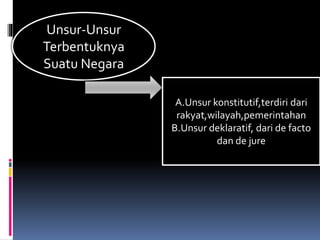Unsur-Unsur
Terbentuknya
Suatu Negara
A.Unsur konstitutif,terdiri dari
rakyat,wilayah,pemerintahan
B.Unsur deklaratif, dari de facto
dan de jure