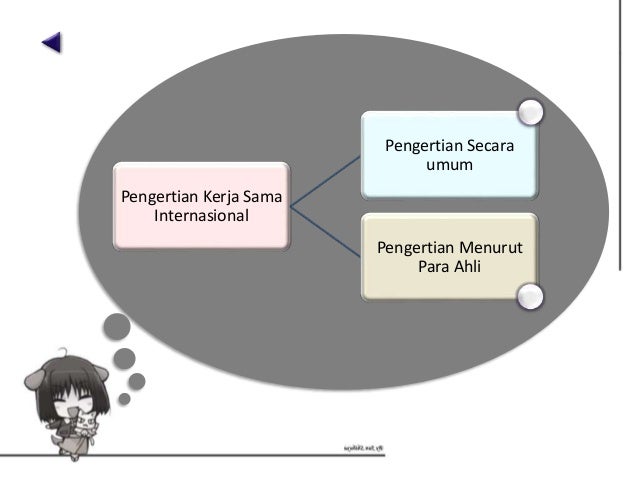 Kerjasama Internasional