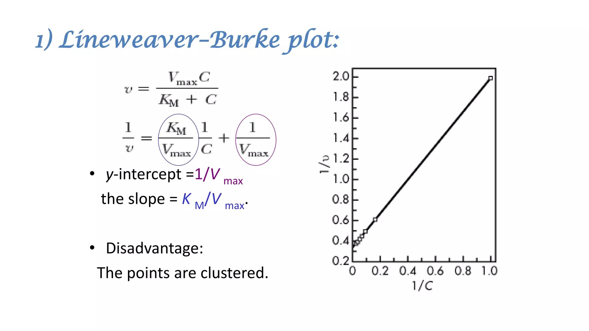 1) Lineweaver–Burke plot:
• y-intercept =1/V max
the slope = K M/V max.
• Disadvantage:
The points are clustered.
 