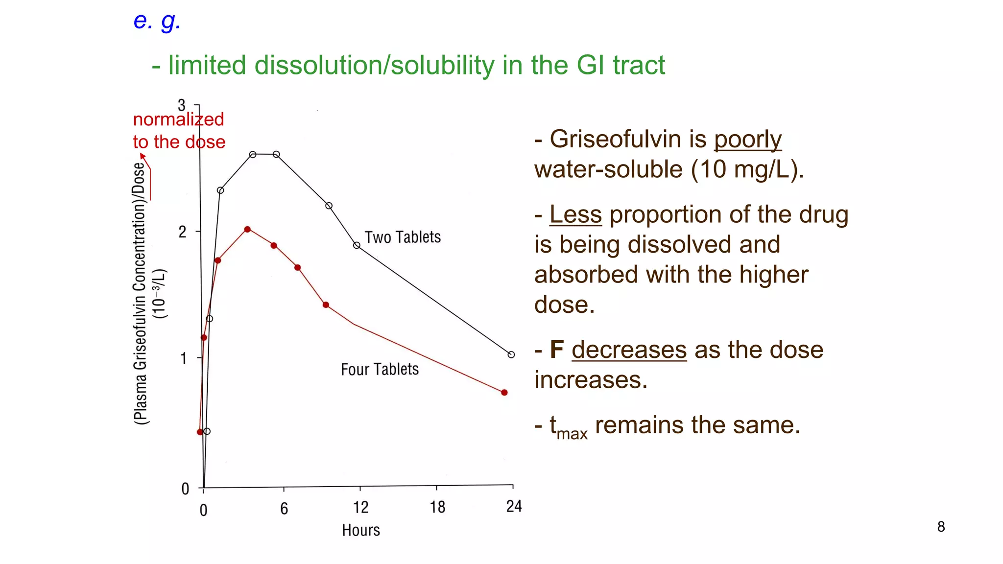 8
- limited dissolution/solubility in the GI tract
normalized
to the dose - Griseofulvin is poorly
water-soluble (10 mg/L).
- Less proportion of the drug
is being dissolved and
absorbed with the higher
dose.
- F decreases as the dose
increases.
- tmax remains the same.
e. g.
 