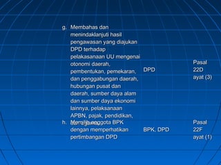 gg.. MMeemmbbaahhaass ddaann 
mmeenniinnddaakkllaannjjuuttii hhaassiill 
ppeennggaawwaassaann yyaanngg ddiiaajjuukkaann 
DDPPDD tteerrhhaaddaapp 
ppeellaakkaassaannaaaann UUUU mmeennggeennaaii 
oottoonnoommii ddaaeerraahh,, 
ppeemmbbeennttuukkaann,, ppeemmeekkaarraann,, 
ddaann ppeennggggaabbuunnggaann ddaaeerraahh,, 
hhuubbuunnggaann ppuussaatt ddaann 
ddaaeerraahh,, ssuummbbeerr ddaayyaa aallaamm 
ddaann ssuummbbeerr ddaayyaa eekkoonnoommii 
llaaiinnnnyyaa,, ppeellaakkssaannaaaann 
AAPPBBNN,, ppaajjaakk,, ppeennddiiddiikkaann,, 
ddaann aaggaammaa.. 
DDPPDD 
PPaassaall 
2222DD 
aayyaatt ((33)) 
hh.. MMeemmiilliihh aannggggoottaa BBPPKK 
ddeennggaann mmeemmppeerrhhaattiikkaann 
ppeerrttiimmbbaannggaann DDPPDD 
BBPPKK,, DDPPDD 
PPaassaall 
2222FF 
aayyaatt ((11)) 
 