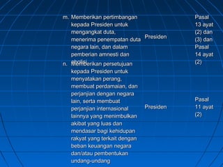 mm.. MMeemmbbeerriikkaann ppeerrttiimmbbaannggaann 
kkeeppaaddaa PPrreessiiddeenn uunnttuukk 
mmeennggaannggkkaatt dduuttaa,, 
mmeenneerriimmaa ppeenneemmppaattaann dduuttaa 
nneeggaarraa llaaiinn,, ddaann ddaallaamm 
ppeemmbbeerriiaann aammnneessttii ddaann 
aabboolliissii 
PPrreessiiddeenn 
PPaassaall 
1133 aayyaatt 
((22)) ddaann 
((33)) ddaann 
PPaassaall 
1144 aayyaatt 
nn.. MMeemmbbeerriikkaann ppeerrsseettuujjuuaann ((22)) 
kkeeppaaddaa PPrreessiiddeenn uunnttuukk 
mmeennyyaattaakkaann ppeerraanngg,, 
mmeemmbbuuaatt ppeerrddaammaaiiaann,, ddaann 
ppeerrjjaannjjiiaann ddeennggaann nneeggaarraa 
llaaiinn,, sseerrttaa mmeemmbbuuaatt 
ppeerrjjaannjjiiaann iinntteerrnnaassiioonnaall 
llaaiinnnnyyaa yyaanngg mmeenniimmbbuullkkaann 
aakkiibbaatt yyaanngg lluuaass ddaann 
mmeennddaassaarr bbaaggii kkeehhiidduuppaann 
rraakkyyaatt yyaanngg tteerrkkaaiitt ddeennggaann 
bbeebbaann kkeeuuaannggaann nneeggaarraa 
ddaann//aattaauu ppeemmbbeennttuukkaann 
uunnddaanngg--uunnddaanngg 
PPrreessiiddeenn 
PPaassaall 
1111 aayyaatt 
((22)) 
 