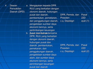 44 DDeewwaann 
PPeerrwwaakkiillaann 
DDaaeerraahh ((DDPPDD)) 
aa.. MMeennggaajjuukkaann kkeeppaaddaa DDPPRR 
RRUUUU yyaanngg bbeerrkkaaiittaann ddeennggaann 
oottoonnoommii ddaaeerraahh,, hhuubbuunnggaann 
ppuussaatt ddaann ddaaeerraahh,, 
ppeemmbbeennttuukkaann,, ppeemmeekkaarraann,, 
ddaann ppeennggggaabbuunnggaann ddaaeerraahh,, 
ppeennggeelloollaaaann ssuummbbeerr ddaayyaa 
eekkoonnoommii llaaiinnnnyyaa,, sseerrttaa 
ppeerrttiimmbbaannggaann kkeeuuaannggaann 
ppuussaatt ddaann ddaaeerraahh.. 
DDPPRR,, PPeemmddaa,, ddaann 
PPrreessiiddeenn 
cc..qq.. DDeeppddaaggrrii 
PPaassaall 
2222DD 
aayyaatt ((11)) 
bb.. TTuurruutt mmeemmbbaahhaass bbeerrssaammaa 
DDPPRR,, RRUUUU yyaanngg bbeerrkkaaiittaann 
ddeennggaann oottoonnoommii ddaaeerraahh,, 
hhuubbuunnggaann ppuussaatt ddaann 
ddaaeerraahh,, ppeemmbbeennttuukkaann,, 
ppeemmeekkaarraann,, ddaann 
ppeennggggaabbuunnggaann ddaaeerraahh,, 
ppeennggeelloollaaaann ssuummbbeerr ddaayyaa 
aallaamm,, ddaann ssuummbbeerr ddaayyaa 
eekkoonnoommii llaaiinnnnyyaa,, sseerrttaa 
ppeerriimmbbaannggaann kkeeuuaannggaann 
ppuussaatt ddaann ddaaeerraahh 
DDPPRR,, PPeemmddaa,, ddaann 
PPrreessiiddeenn 
cc..qq.. DDeeppddaaggrrii 
PPaassaall 
2222DD 
aayyaatt ((22)) 
 