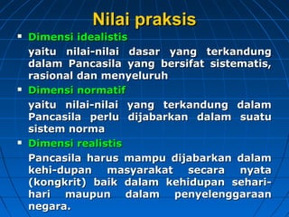 NNiillaaii pprraakkssiiss 
 DDiimmeennssii iiddeeaalliissttiiss 
yyaaiittuu nniillaaii--nniillaaii ddaassaarr yyaanngg tteerrkkaanndduunngg 
ddaallaamm PPaannccaassiillaa yyaanngg bbeerrssiiffaatt ssiisstteemmaattiiss,, 
rraassiioonnaall ddaann mmeennyyeelluurruuhh 
 DDiimmeennssii nnoorrmmaattiiff 
yyaaiittuu nniillaaii--nniillaaii yyaanngg tteerrkkaanndduunngg ddaallaamm 
PPaannccaassiillaa ppeerrlluu ddiijjaabbaarrkkaann ddaallaamm ssuuaattuu 
ssiisstteemm nnoorrmmaa 
 DDiimmeennssii rreeaalliissttiiss 
PPaannccaassiillaa hhaarruuss mmaammppuu ddiijjaabbaarrkkaann ddaallaamm 
kkeehhii--dduuppaann mmaassyyaarraakkaatt sseeccaarraa nnyyaattaa 
((kkoonnggkkrriitt)) bbaaiikk ddaallaamm kkeehhiidduuppaann sseehhaarrii-- 
hhaarrii mmaauuppuunn ddaallaamm ppeennyyeelleennggggaarraaaann 
nneeggaarraa.. 
 