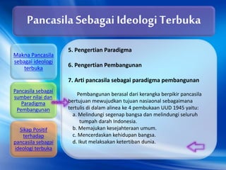 5. Pengertian Paradigma
6. Pengertian Pembangunan
7. Arti pancasila sebagai paradigma pembangunan
Pembangunan berasal dari kerangka berpikir pancasila
bertujuan mewujudkan tujuan nasiaonal sebagaimana
tertulis di dalam alinea ke 4 pembukaan UUD 1945 yaitu:
a. Melindungi segenap bangsa dan melindungi seluruh
tumpah darah Indonesia.
b. Memajukan kesejahteraan umum.
c. Mencerdaskan kehidupan bangsa.
d. Ikut melaksakan ketertiban dunia.
Pancasila Sebagai Ideologi Terbuka
Makna Pancasila
sebagai ideologi
terbuka
Pancasila sebagai
sumber nilai dan
Paradigma
Pembangunan
Sikap Positif
terhadap
pancasila sebagai
ideologi terbuka
 