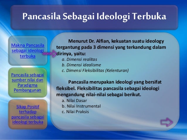 Pancasila Bersifat Integralistik Karena Memiliki Ciri Sebagai Berikut Yaitu