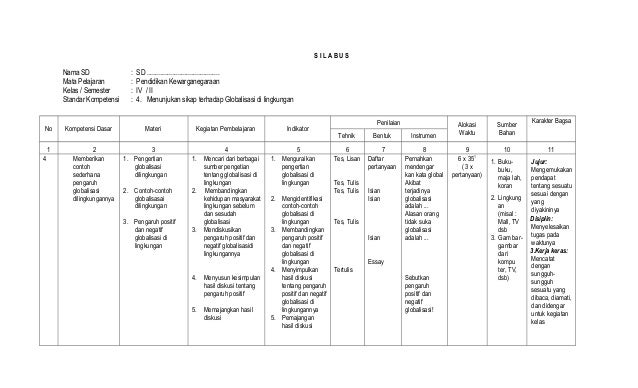 Contoh Globalisasi Merugikan - Contoh Ever