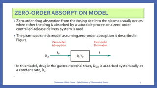 PK Oral Absorption_Combined _presentation i.pptx