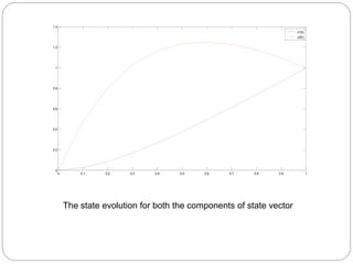 0 0.1 0.2 0.3 0.4 0.5 0.6 0.7 0.8 0.9 1
0
0.2
0.4
0.6
0.8
1
1.2
1.4
x1(t)
x2(t)
The state evolution for both the components of state vector
 