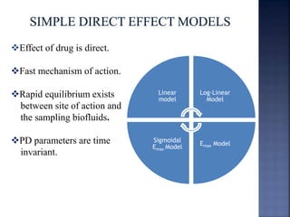 Linear 
model 
Log-Linear 
Model 
Emax Model 
Sigmoidal 
Emax Model 
Effect of drug is direct. 
Fast mechanism of action. 
Rapid equilibrium exists 
between site of action and 
the sampling biofluids. 
PD parameters are time 
invariant. 
 
