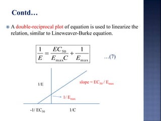  A double-reciprocal plot of equation is used to linearize the 
relation, similar to Lineweaver-Burke equation. 
…(7) 
EC 
50 1 1 
E C E 
max max 
E 
  
1/ Emax 
-1/ EC50 1/C 
slope = EC50 / Emax 
Contd… 
1/E 
 