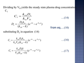 Dividing by VD yields the steady state plasma drug concentration 
C1 
…(14) 
from eq.…(10) 
k D 
e 0 
e 
k V 
D k 
0 1 kt k t 
D    
substituting De in equation (14) 
…(16) 
…(17) 
e D 
C 
1 
1  
( ) 
( ) 
0 
0 
e 
e 
e 
e e e 
k  
k 
 
k D k 
C    
e e e e e 
( ) 
0 0 1 
k V k k 
( ) 
0 
1 0 
1 
kt k t 
e D e 
 
 
k D k 
e e e e 
C    
( ) 
0 0 
V k k 
( ) 
0 
0 
1 
kt k t 
D e 
 
 
 