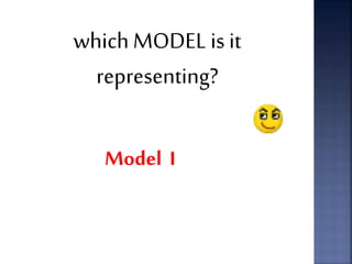 which MODEL is it 
representing? 
Model I 
 