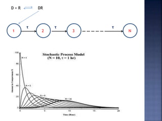 D + R DR 
τ τ τ 
1 2 3 N 
 