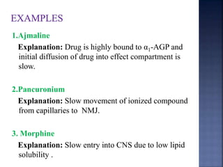 1.Ajmaline 
Explanation: Drug is highly bound to α1-AGP and 
initial diffusion of drug into effect compartment is 
slow. 
2.Pancuronium 
Explanation: Slow movement of ionized compound 
from capillaries to NMJ. 
3. Morphine 
Explanation: Slow entry into CNS due to low lipid 
solubility . 
 
