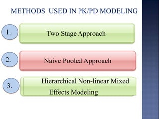 METHODS USED IN PK/PD MODELING 
Two Stage Approach 
Naive Pooled Approach 
Hierarchical Non-linear Mixed 
Effects Modeling 
1. 
2. 
3. 
 