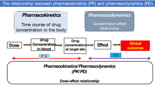 Importance of PK PD in Day to Day Practice.pptx
