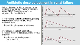 PK PD- in children - Antimicrobials .pptx