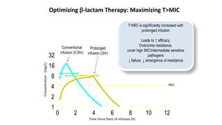 Pk pd analysis and mic interpretation in microbiological reports | PPTX